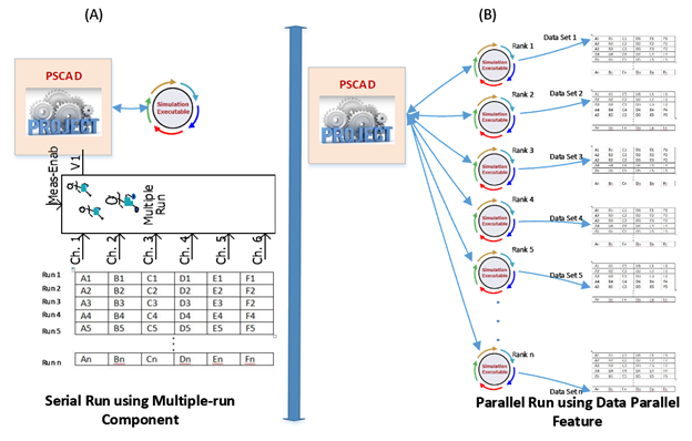 Figure 1 - Data Parallelism.png (119 KB)